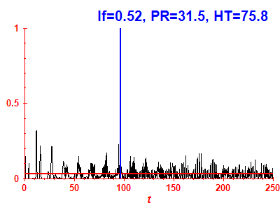 Survival probability